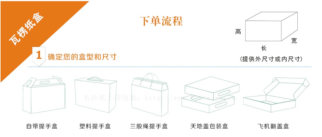 包裝盒定做流程
