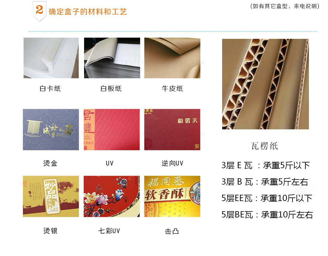 農(nóng)產(chǎn)品包裝盒印刷